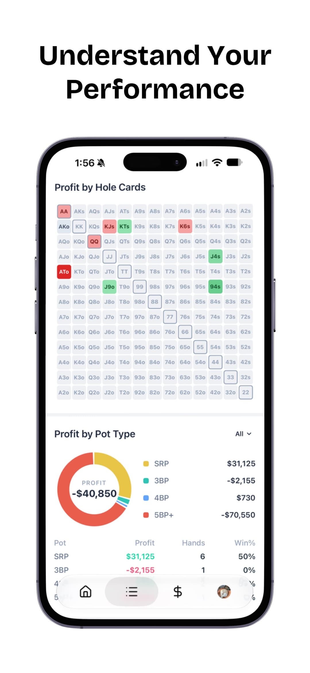 Profit by starting hands